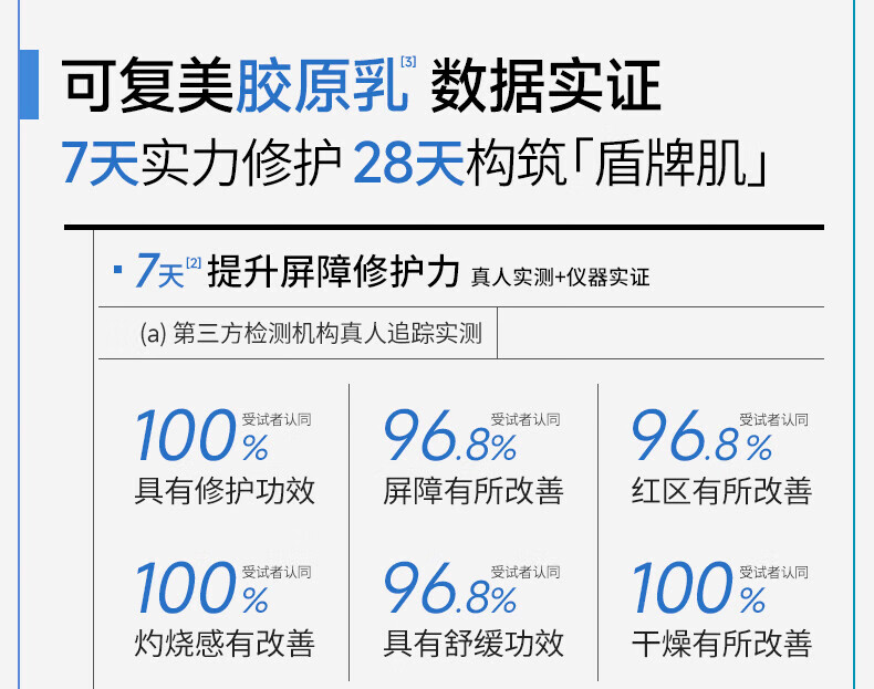 可复美胶原乳 重组胶原蛋白补水保湿修护屏障精粹乳液 胶原乳5ml*2