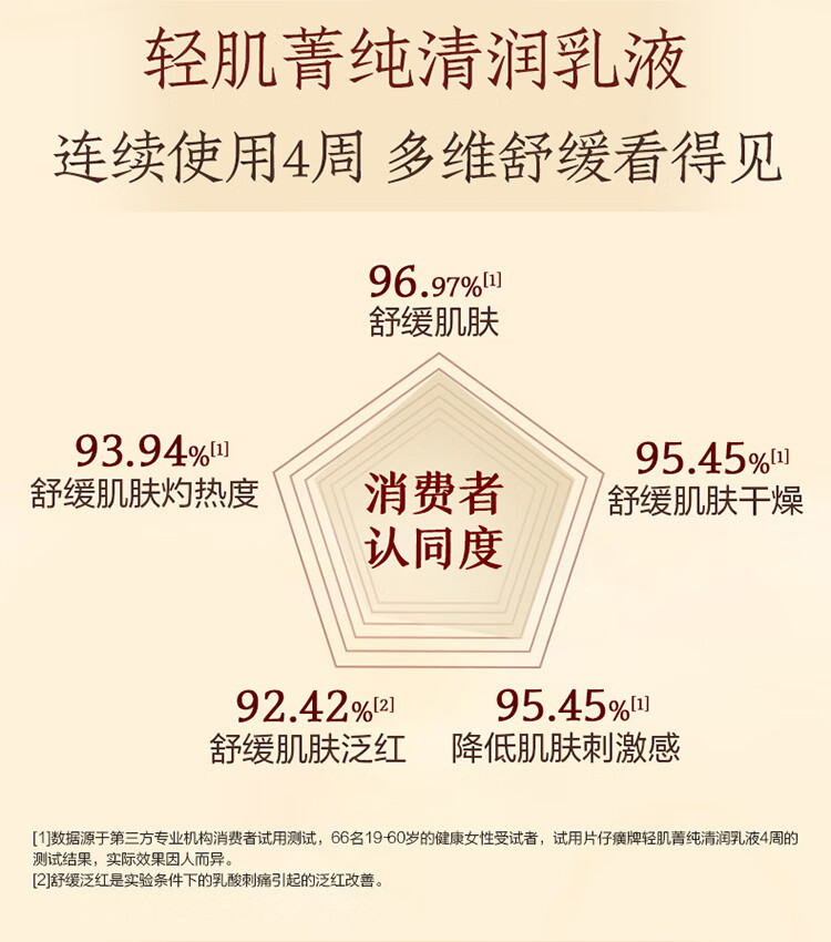 片仔癀祛斑霜美白淡斑护肤品套装去斑提亮补水保湿面霜滋润国货化妆品 美白祛斑雪融霜50g（水润版）