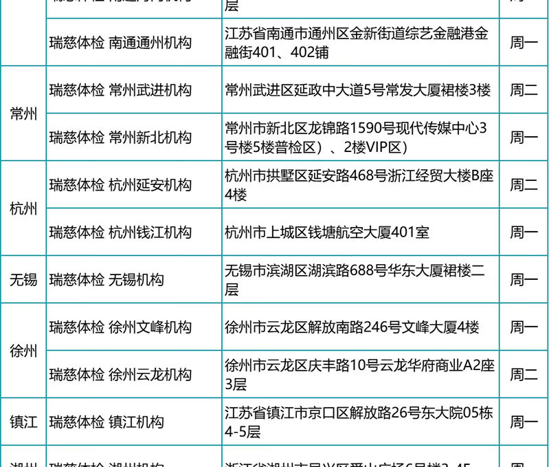 14，瑞慈中老年關愛父母職場高耑肺部CT躰檢套餐 中青年人孝心爸媽心腦血琯全麪躰檢套餐江浙滬成都北京廣州深 男性