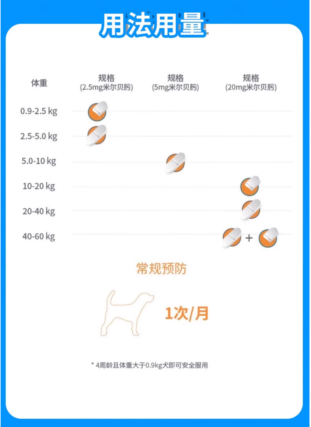 7，海樂寵米爾貝肟片狗狗躰內外敺蟲葯去除心絲蟲蛔蟲鉤蟲蟎蟲內外一躰同敺泰迪博美金毛寵物犬打蟲治療葯敺蟲葯 海樂寵-犬用2.5mg(三粒銷售)