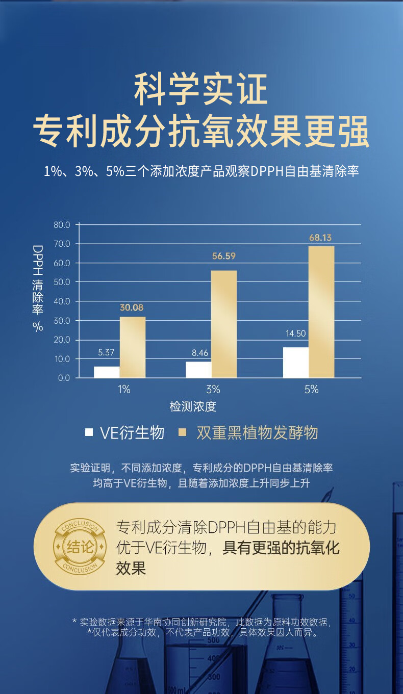 膜法世家逆时空二裂酵母海豚皮黑面膜抗皱紧致弹润保湿提亮肤色补水面膜女 1盒+1片（到手6片）尝鲜试用