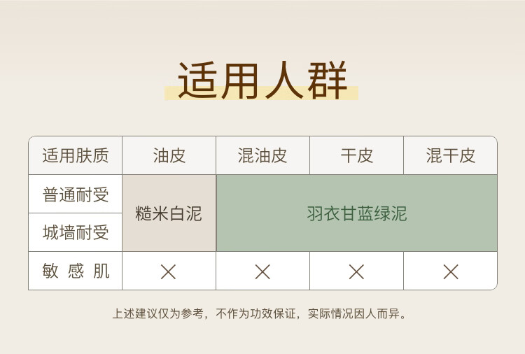 光言（GLOWSIS）【光言白泥】糙米复合酸清洁泥膜清洁控油去角质涂抹 大油田力荐-白泥100g