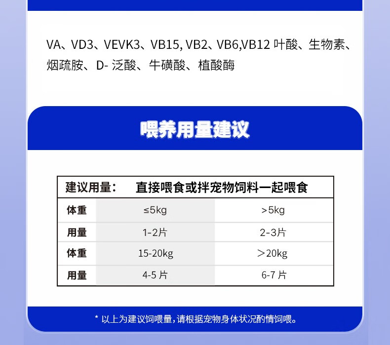 13，【甄選百貨】貓咪維生素防掉毛狗狗複郃寵物淚痕專用維生素片貓蘚 複郃維生素片1瓶