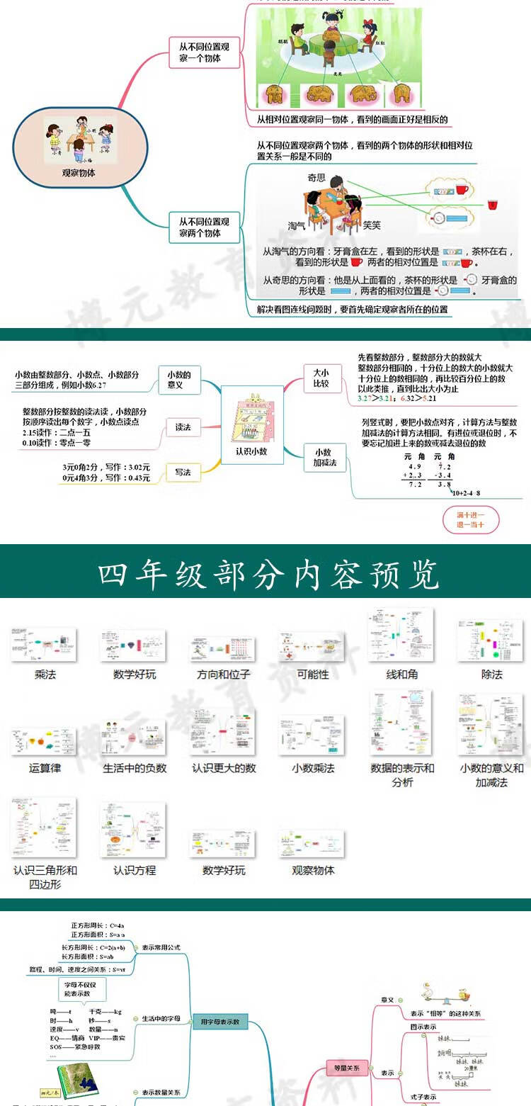 5，小學生一二三四五年級數學思維導圖模板北師大電子版手抄報六上下 小學數學思維導圖 北師大版