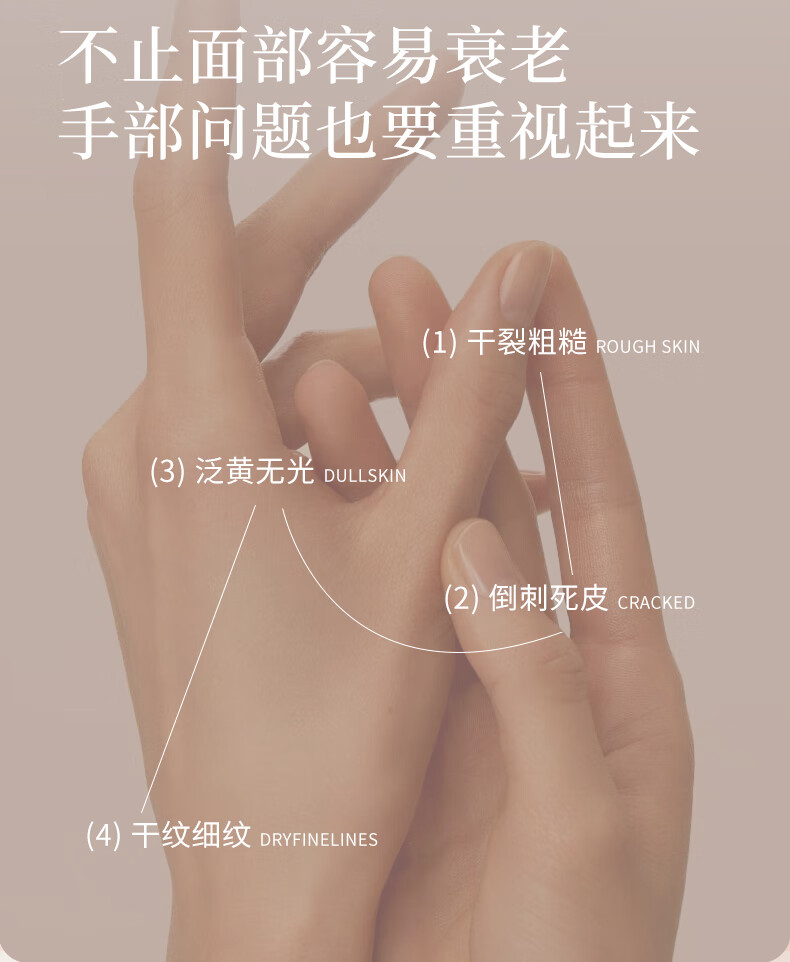 RYDEEN香氛护手霜礼盒防干裂75ml*3支 保湿滋养修护加拿大进口原料 1盒【三种香型75ml*3支】
