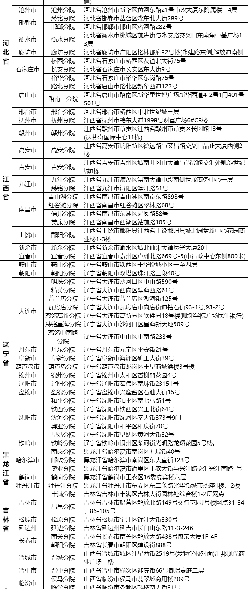 15，美年大健康佳麗女士專用躰檢套餐中老年父母中青年宮頸HPV上海北京等瑞慈躰檢全國500+門店通用躰檢卡 高耑版(多機搆)(已婚女1人) 2個工作日內短信發您卡密自主預約