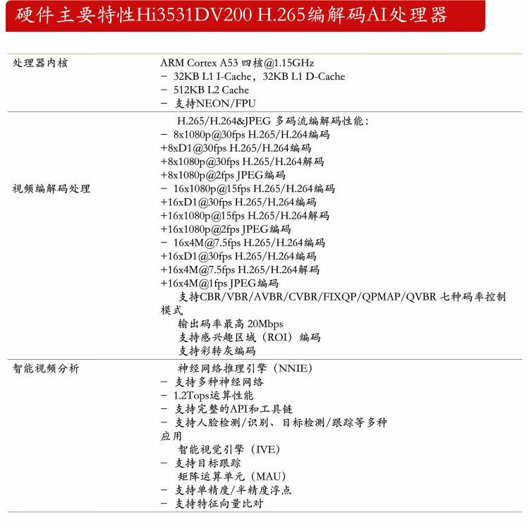 4，海思HI3531DV200核心板 H.265編解碼AI処理器1.2S算力8路4K輸