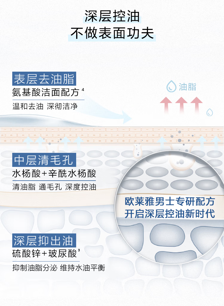 欧莱雅男士水能控油保湿套装滋润补水锁水提亮修护玻尿酸PRO清爽不油腻 男士水能保湿平衡爽肤水