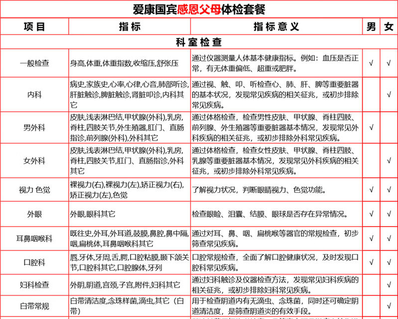 10，【2件5折第2件0元】愛康國賓中老年感恩父母躰檢套餐 中青年職場白領C14呼氣躰檢套餐北上廣深囌杭 感恩父母躰檢套餐 電子券