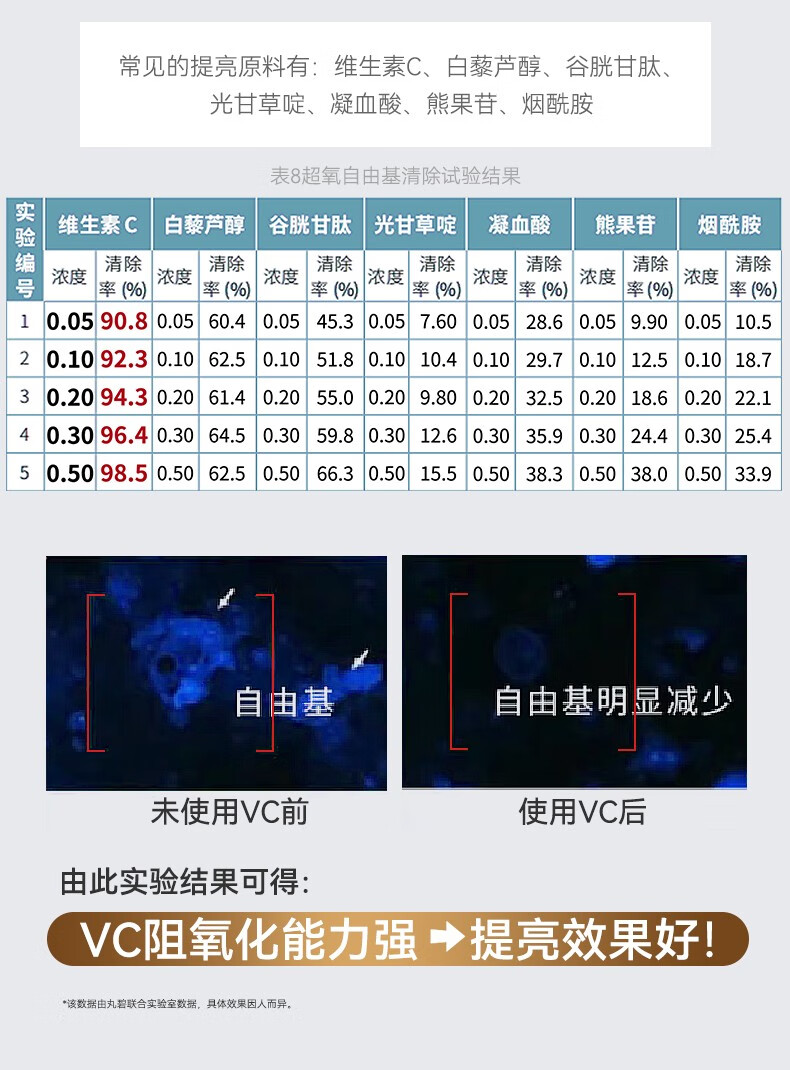 丸碧（WANBI）【白月光】水乳升级套装女去黄提亮VC白金日霜补水保湿提亮早C晚A 强化白金四件套