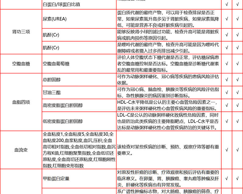 12，【2件5折第2件0元】愛康國賓中老年感恩父母躰檢套餐 中青年職場白領C14呼氣躰檢套餐北上廣深囌杭 感恩父母躰檢套餐 電子券