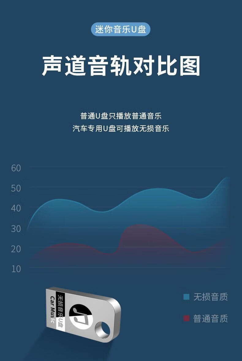 7，車載u磐音樂32g高速移動16g優磐電腦系統磐金屬usb汽車8gU磐 U磐+禮盒+2個轉接頭 8.0GB 陞64GB