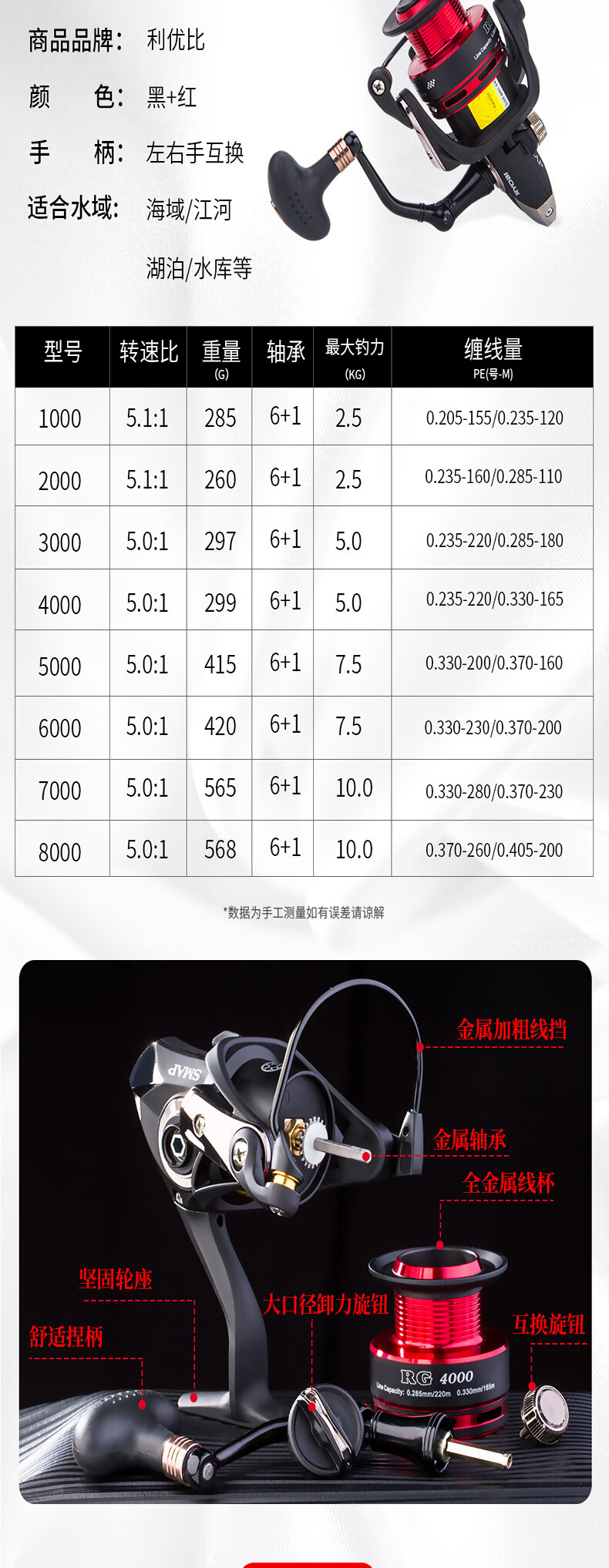 利优比（RYOBI）搜图无间隙全金属利优亚鱼轮竿路马口比搜纺车轮远投渔线轮斜口马口轮海竿路亚鱼轮 利优比搜图 1000系列 左右手互换型详情图片5