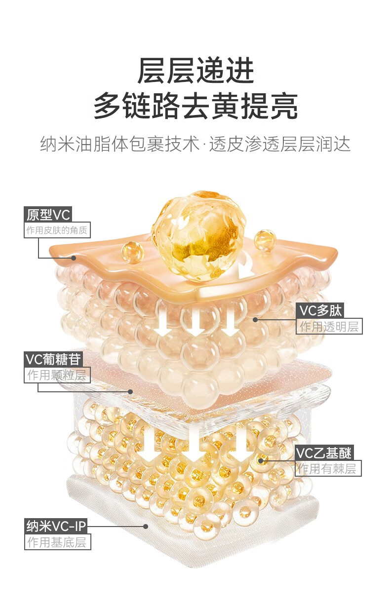丸碧（WANBI）【白月光】水乳升级套装女去黄提亮VC白金日霜补水保湿提亮早C晚A 强化白金四件套