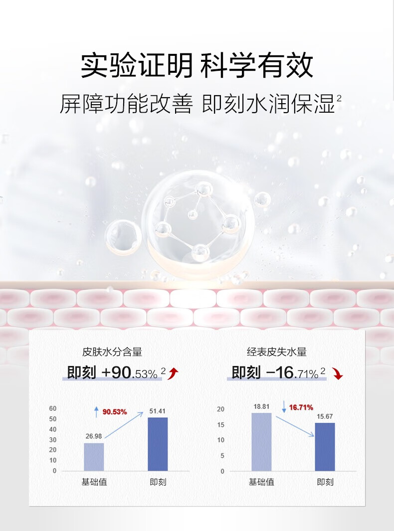 薇诺娜 柔润保湿霜面霜深层补水保湿干燥敏感肌肤护肤品 80g 保湿霜