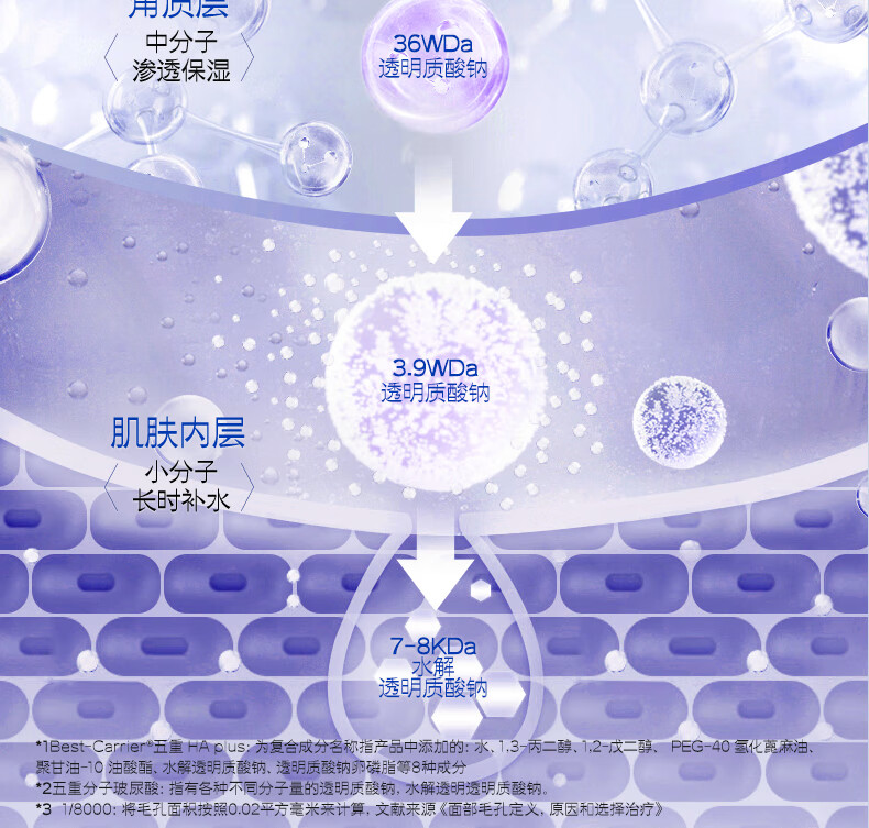 问题灵魂（QUESTION SOUL）小魂蛋轻盈润唇膏补水保湿滋润防干裂 软化死皮 淡化唇纹日夜修护 芝士蛋5g