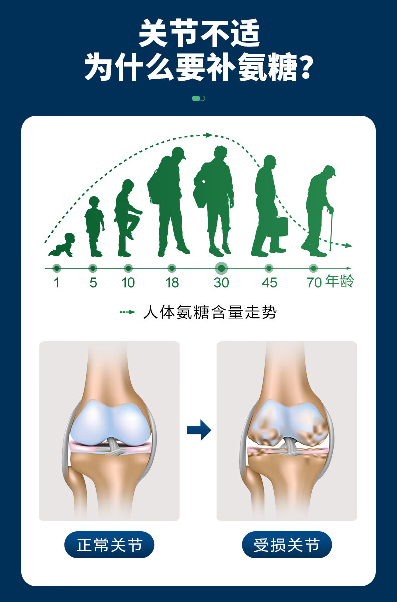 益节（Move Free）益节红瓶 益节氨糖红瓶瓶装中老年氨糖软骨素钙片 美国原装进口维骨力 成人中老年 【足量氨糖】养护红瓶200粒大瓶装详情图片47