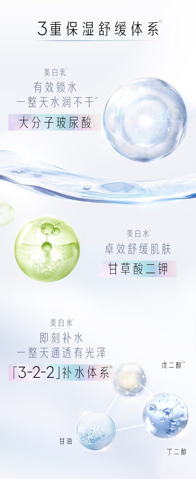 玉兰油（OLAY）精华水女爽肤水补水保湿护肤品提亮肤色烟酰胺抗糖美白滋润化妆水 【到手150ml】美白水50ml*3