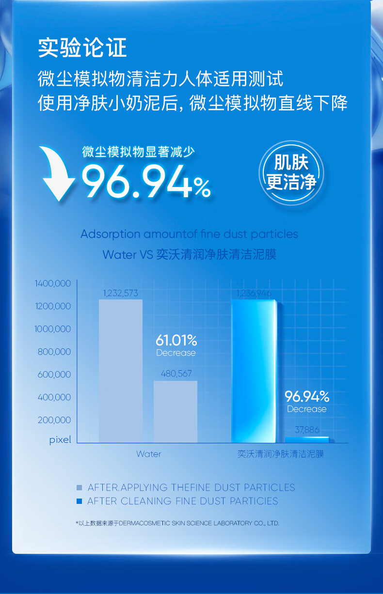 奕沃（EIIO）清洁泥膜祛痘去角质粉刺黑头闭口补水保湿舒缓白泥涂抹式面膜 【第二代】清洁泥膜100ml
