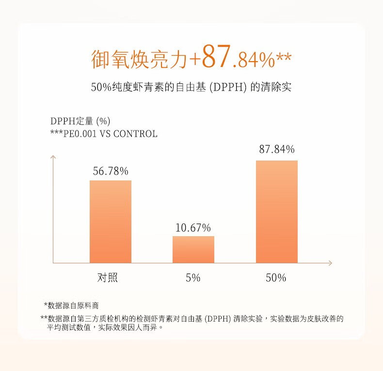 透真虾青素卸妆油女温和深层清洁眼唇脸三合一敏感肌可用 200ml 正装 【1瓶装】