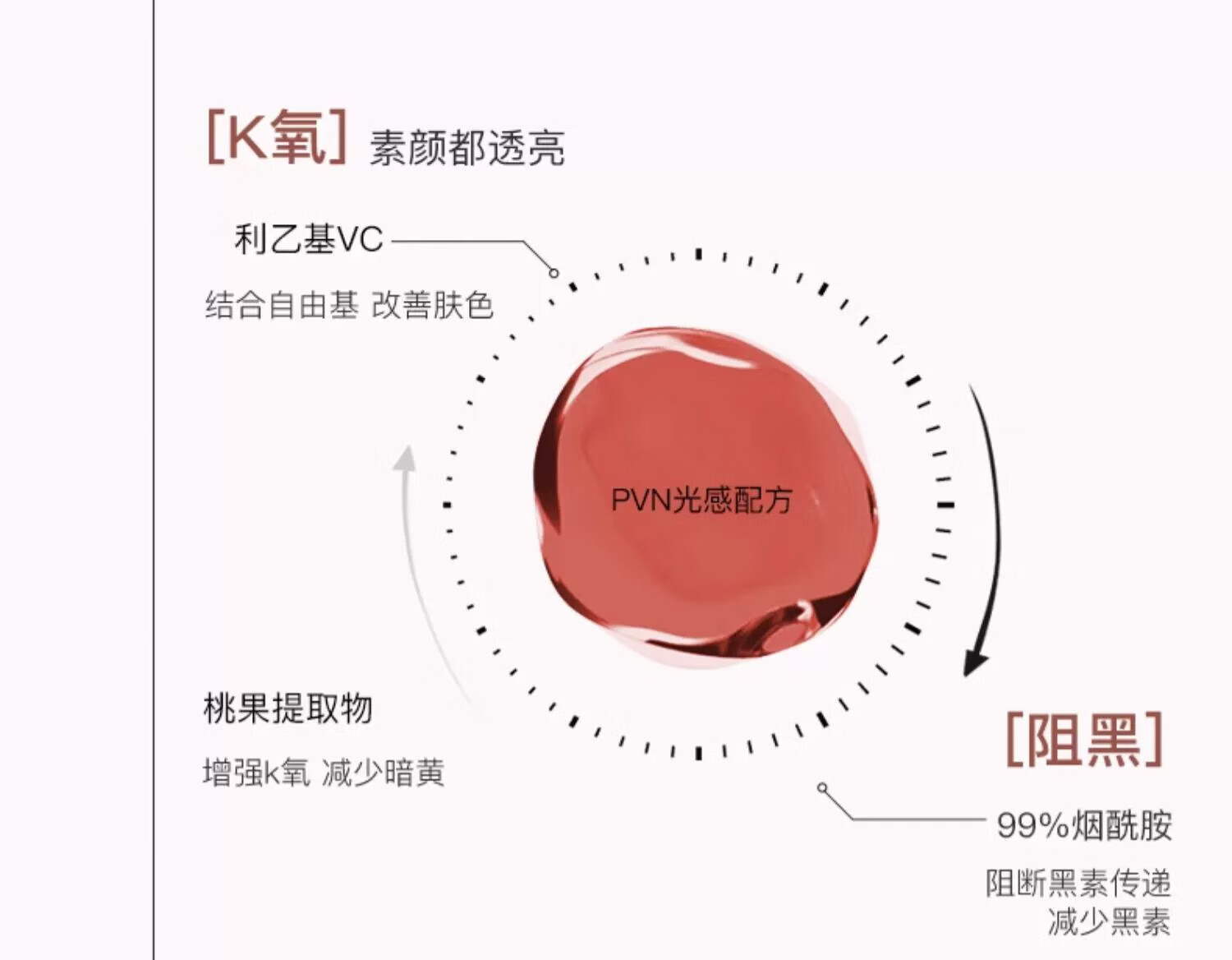 莉枝【官方直售店】莉枝面膜涂抹式熬夜褪暗急救补水保湿荔枝面膜旗舰 1瓶装