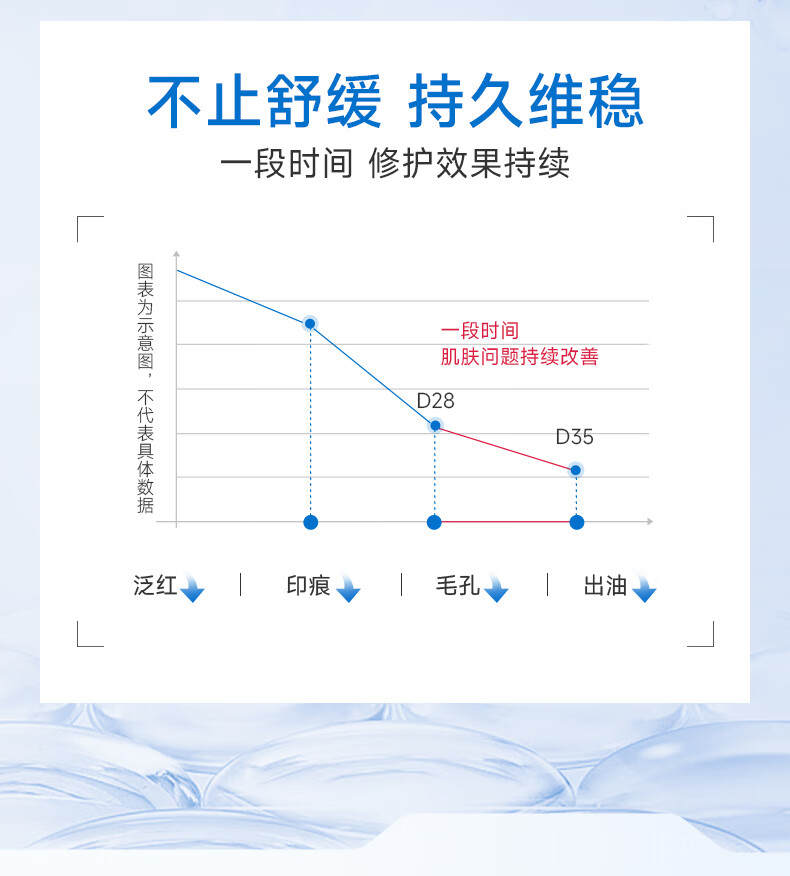 碧素堂维生素B5特安修护爽肤水 修护水120ml