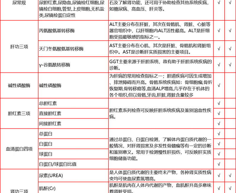 6，愛康國賓呵護女性HPV高耑躰檢套餐 深愛老公老婆高耑躰檢套餐北京上海廣州深圳江浙成都天津等全國通用