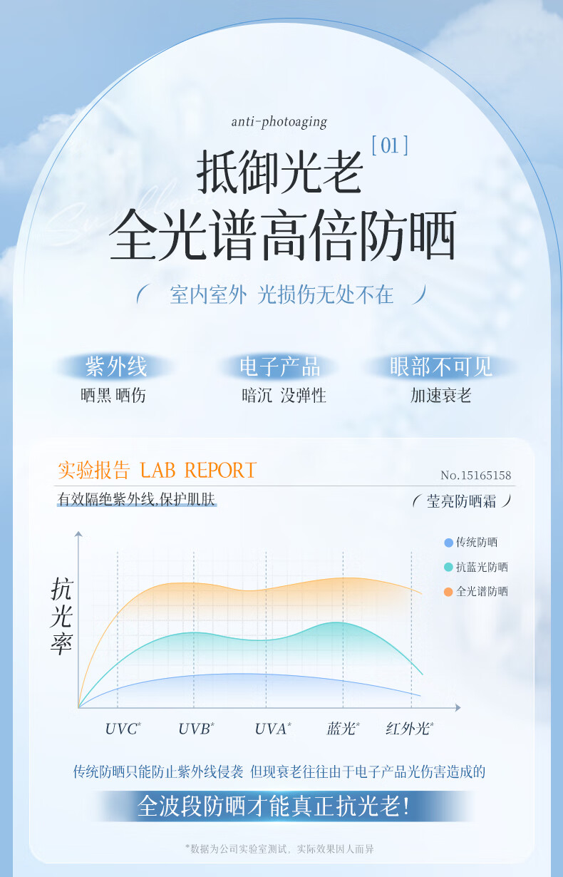 维特丝防晒霜喷雾美白遮瑕隔离紫外线男女士防水汗持久全身儿童学生军训 SPF50+ 150ml 海边沙滩户外专用