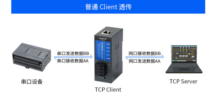 6，艾莫迅4路RS485轉以太網串口通訊服務器 Modbus ru轉tcp通信模塊