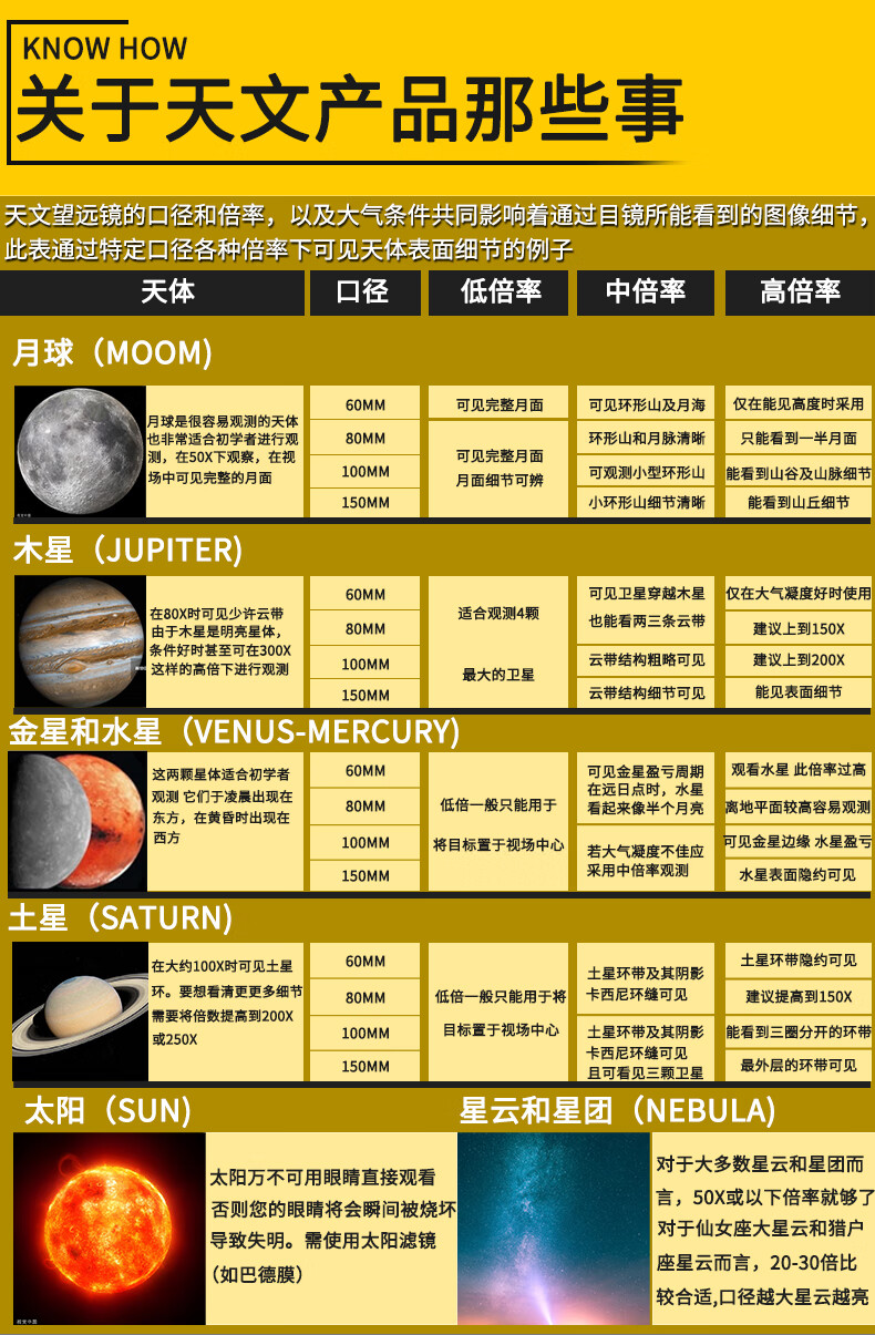 星特朗天文望远镜 NexYZ 三轴智支架摄影适配器望远镜配件能手机摄影支架适配器望远镜配件详情图片10