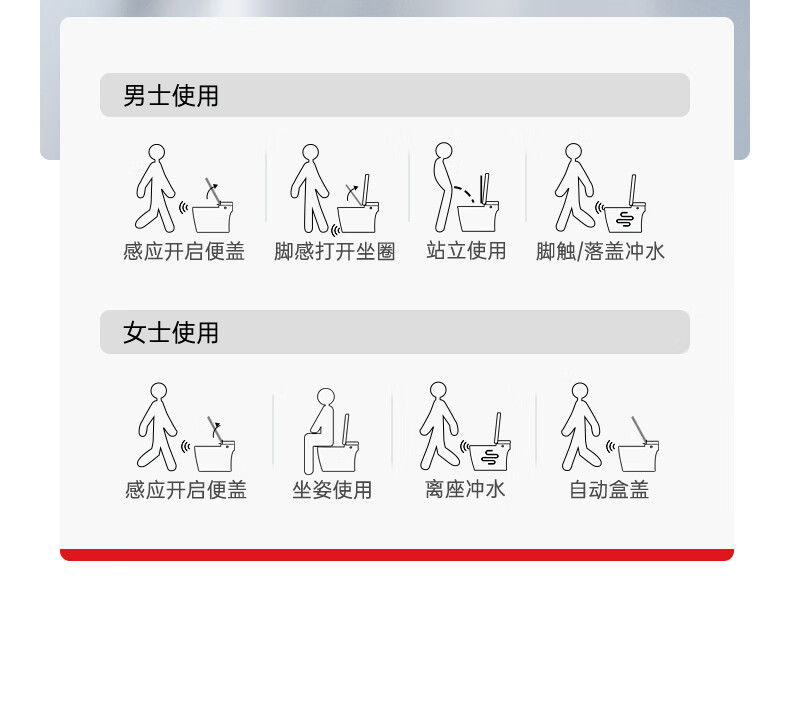 东鹏智能马桶一体机全自动感应翻盖即热泡沫零压P7-清洗300mm式无水压限制泡沫盾香薰坐便器 P7-零压+泡沫盾|无清洗 300mm【290-390适用】详情图片16