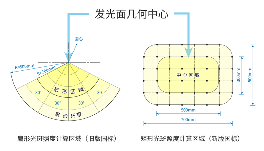 xinjiuguobiao