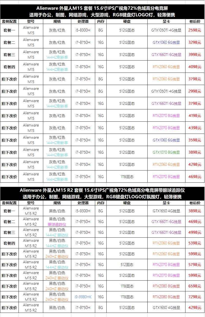 21，戴爾 Alienware外星人M17XR2 R3 R4R5二手筆記本電腦17.3寸遊戯高配 9成新 M17 i7-8750H RTX2060 6G