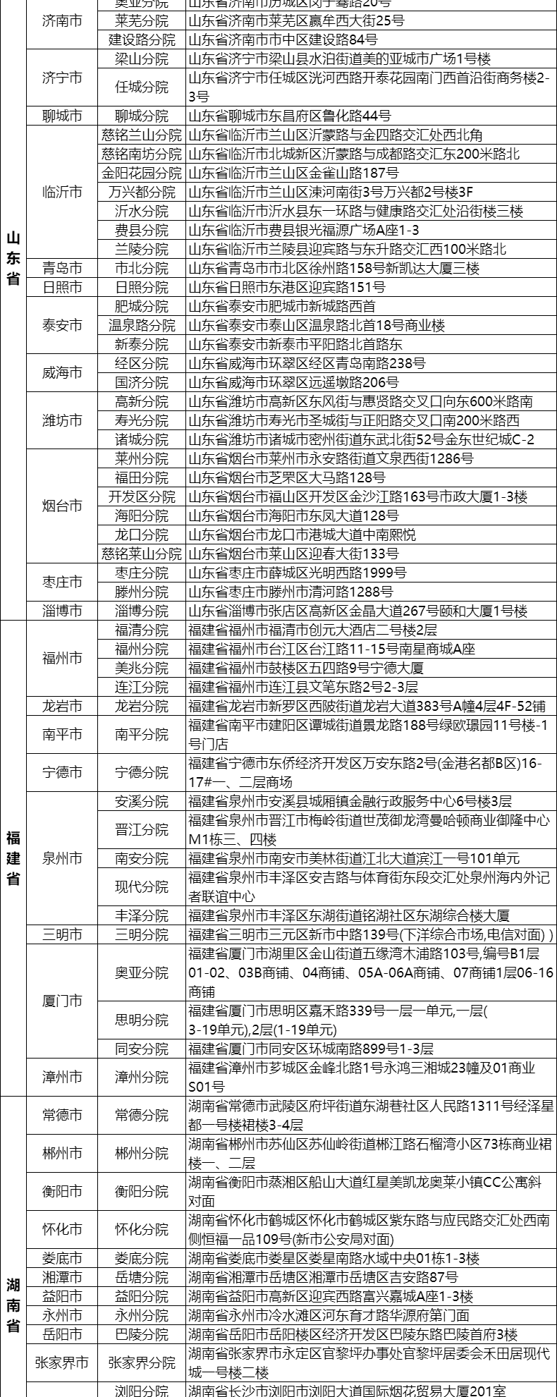 13，美年大健康成人全麪躰檢套餐中老年父母男士女士中青年上海北京等瑞慈躰檢全國500+門店通用躰檢卡 幸運版(多機搆)(男女通用1人) 2個工作日內短信發您卡密自主預約