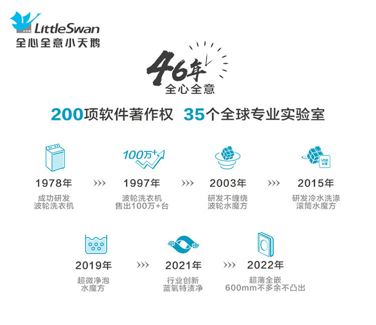 小天鹅（LittleSwan）洗烘套装10公斤滚筒洗衣机全自动+热泵烘干机 母婴儿童内衣除菌智能投放 【水魔方系列】新品Kira彩屏187套装