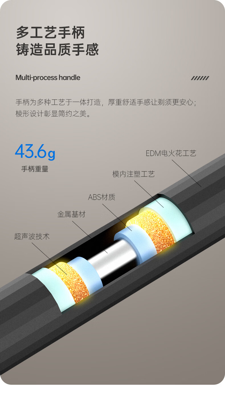焕醒剃须刀手动男士德国锋速5层刀片不锈钢刮胡刀礼盒情人节送男友 H300-6(3刀头1刀架1底座1泡沫)
