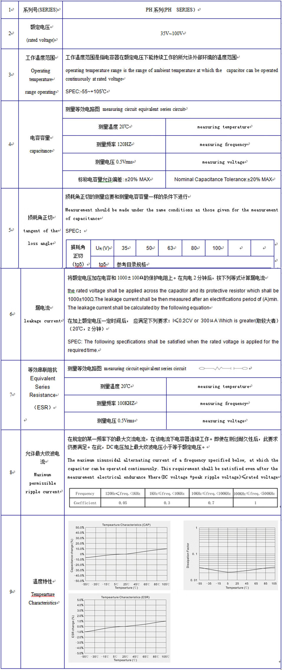 9，CLCEY 承興 chengx 220uf 330uf 470uf 25V 直插鋁電解電容元件 220uf/25v 8*7mm(1000pcs)