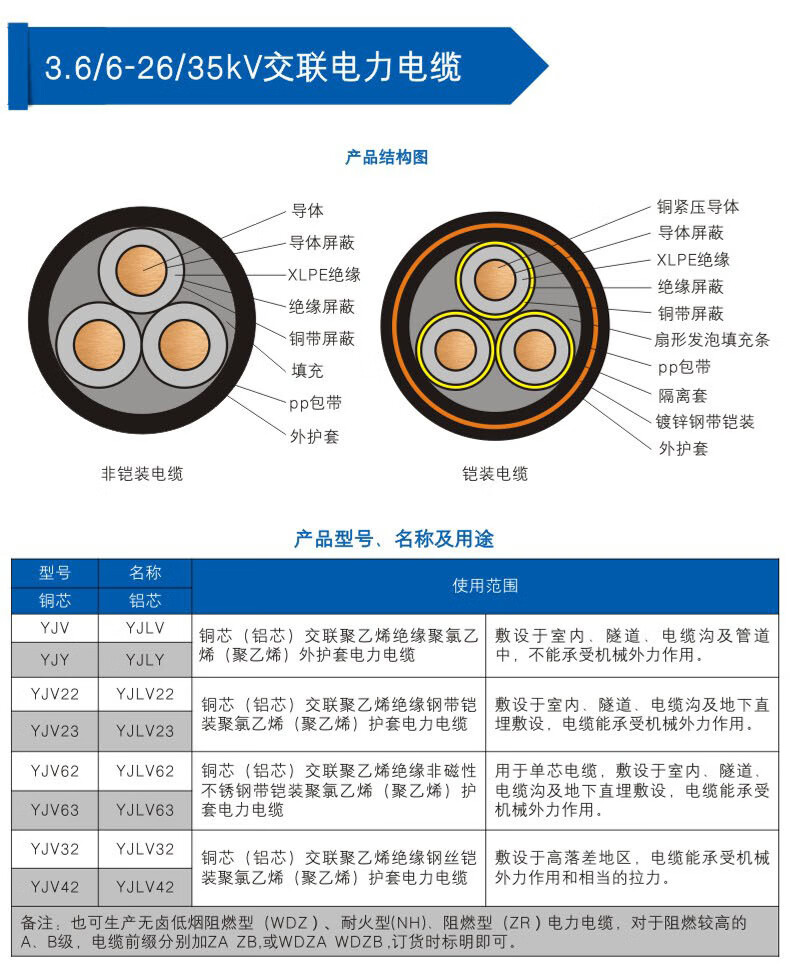 金杯电缆 vv yjv电力电缆 kvv kvvp控制电缆 yjlv铝芯