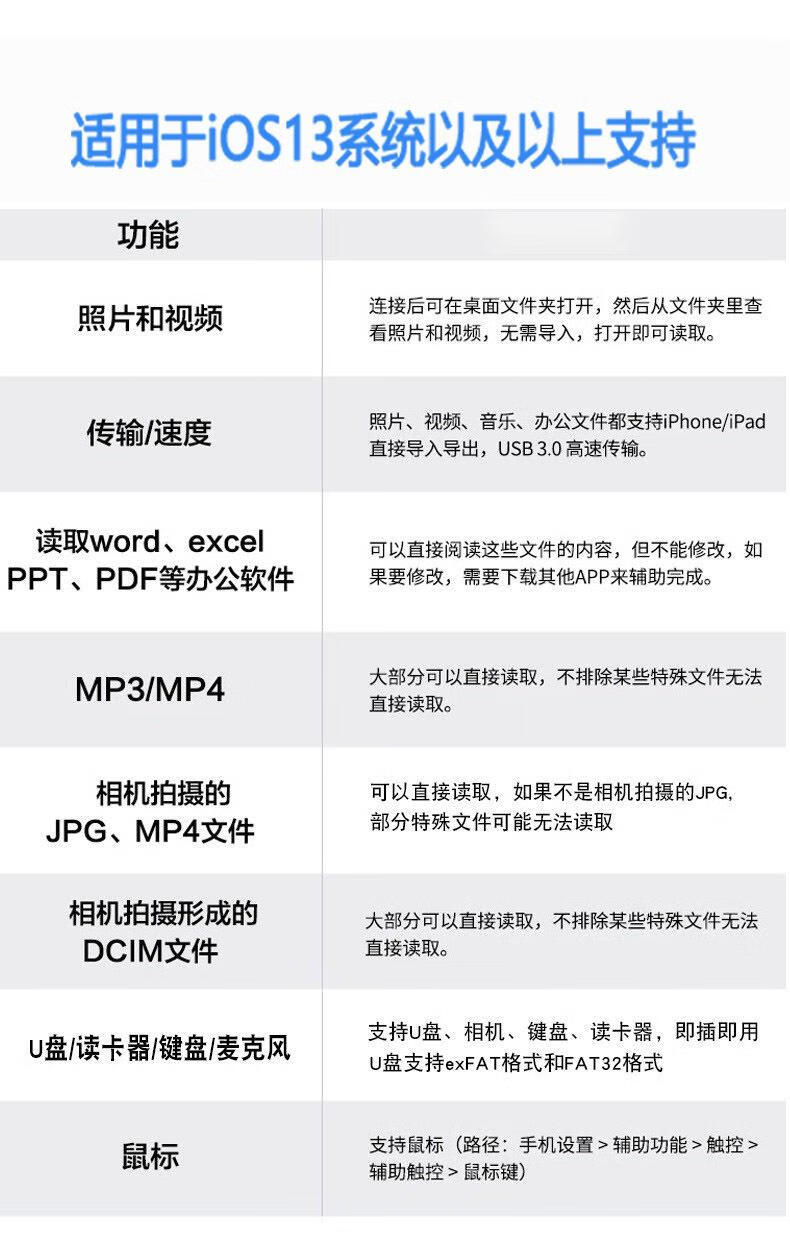 6，適用蘋果手機121314轉usb3.0OTG轉接頭器讀U磐麥尅風鼠標鍵 金屬帶釦款--黑色（袋裝