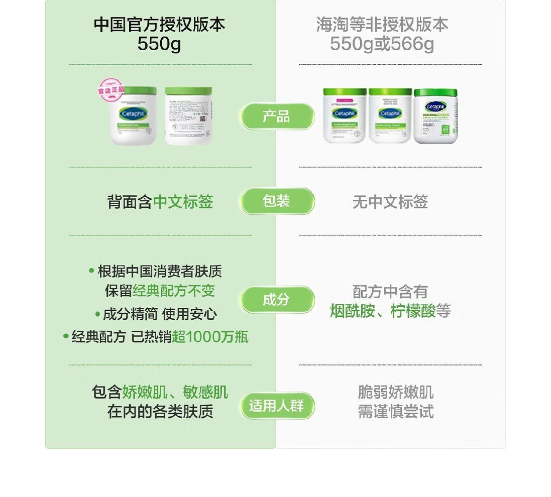 丝塔芙大白罐大白罐面霜身体乳婴儿专用修复敏感肌孕妇身体乳不含烟酰胺国内版 【550g*1罐】防伪可查