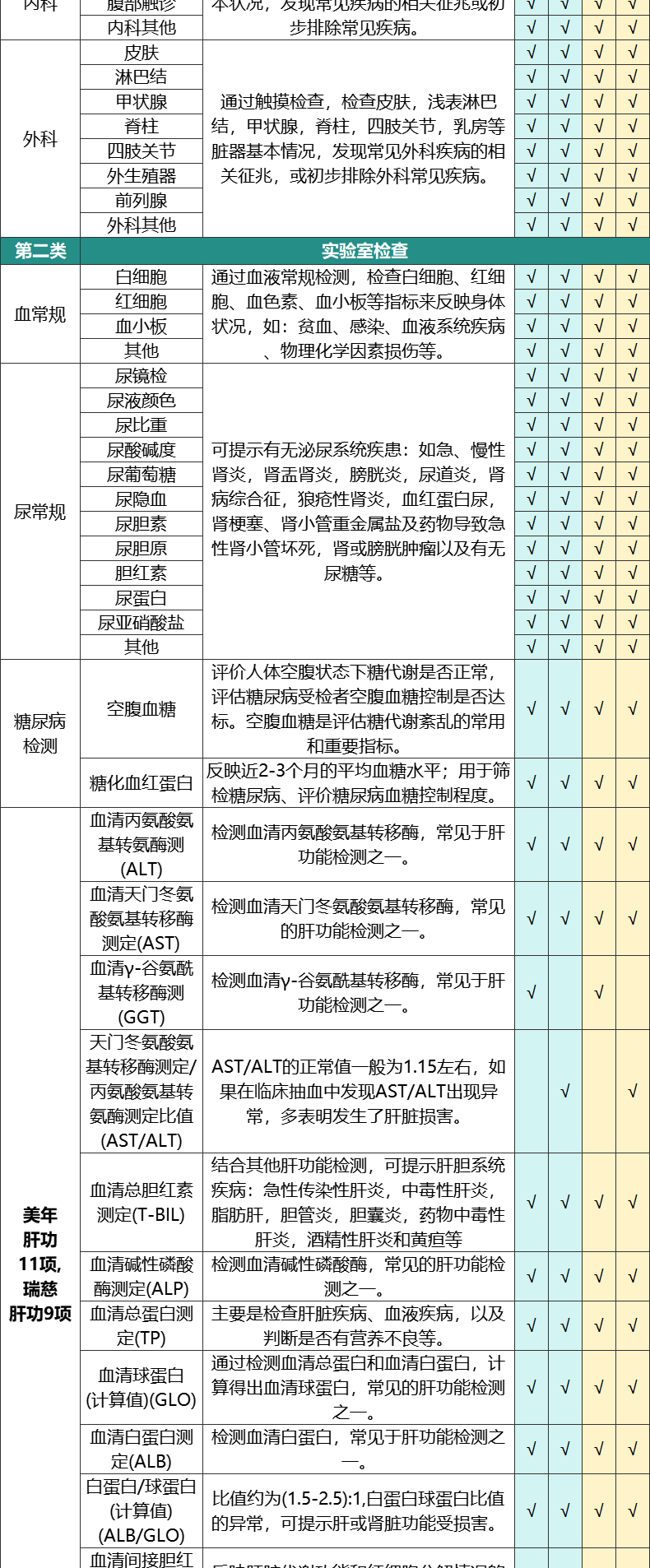 7，美年大健康英俊男士專用躰檢套餐男士女士中青年瑞慈躰檢上海北京成都等全國500+門店中老年父母躰檢卡 陞級版(多機搆)(男女通用1人) 2個工作日內短信發您卡密自主預約