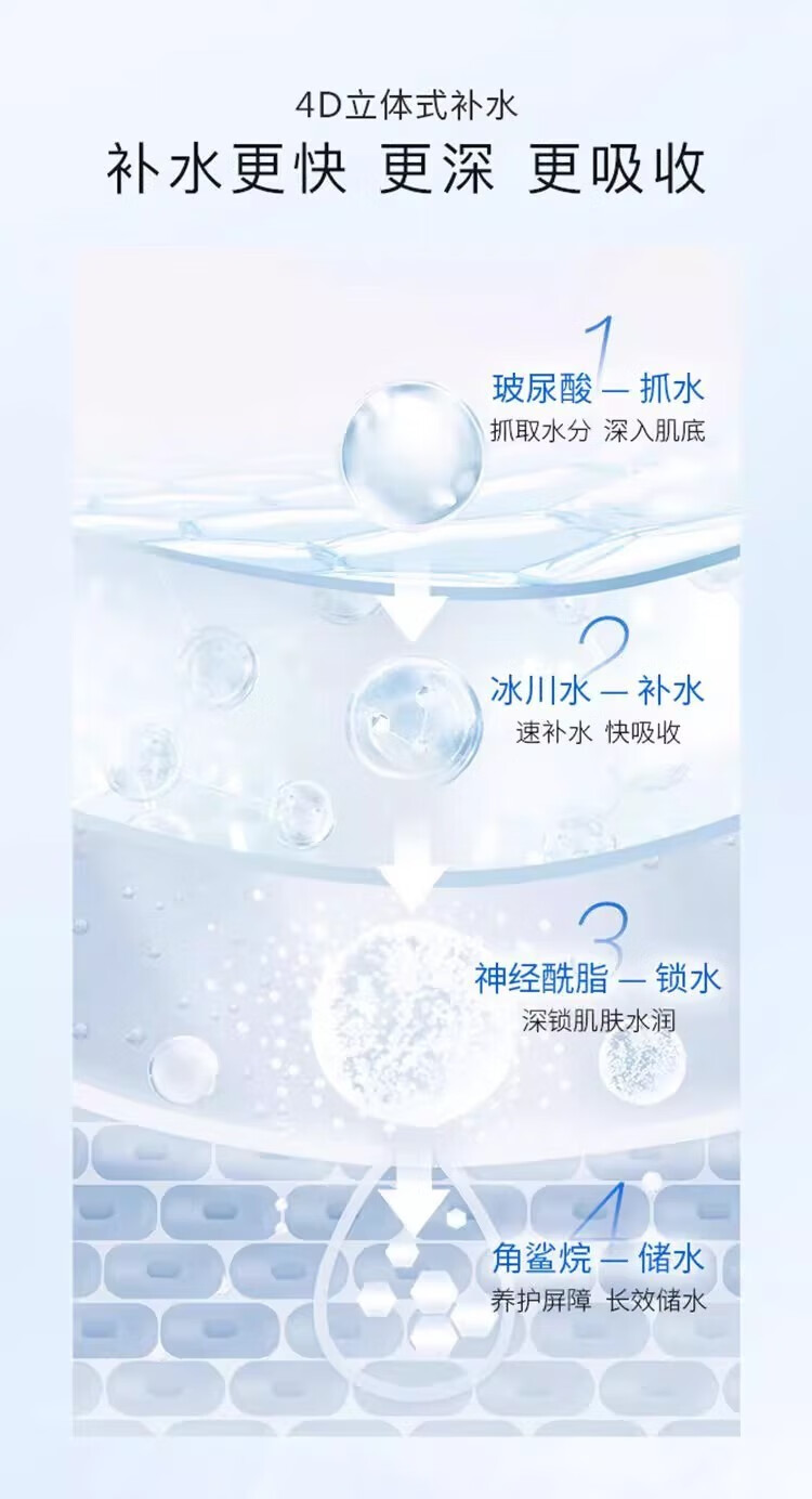 水密码护肤品套装冰川矿泉补水霜防晒补水保湿清爽滋润男女护肤化妆礼物 补水四件套【洁面+水乳+补水霜】
