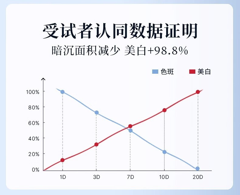 透真（LUCENBASE）377美白次抛精华液 VC淡斑痘印去黄提亮烟酰胺原液改暗沉补水保湿 【377美白淡斑】试用装-5支