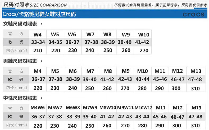 Crocs卡骆驰洞洞鞋男鞋女鞋202白色拖鞋包头主图款拍小4夏季新款男士沙滩鞋凉鞋包头拖鞋 白色/主图款/建议拍小一码 36/37详情图片1