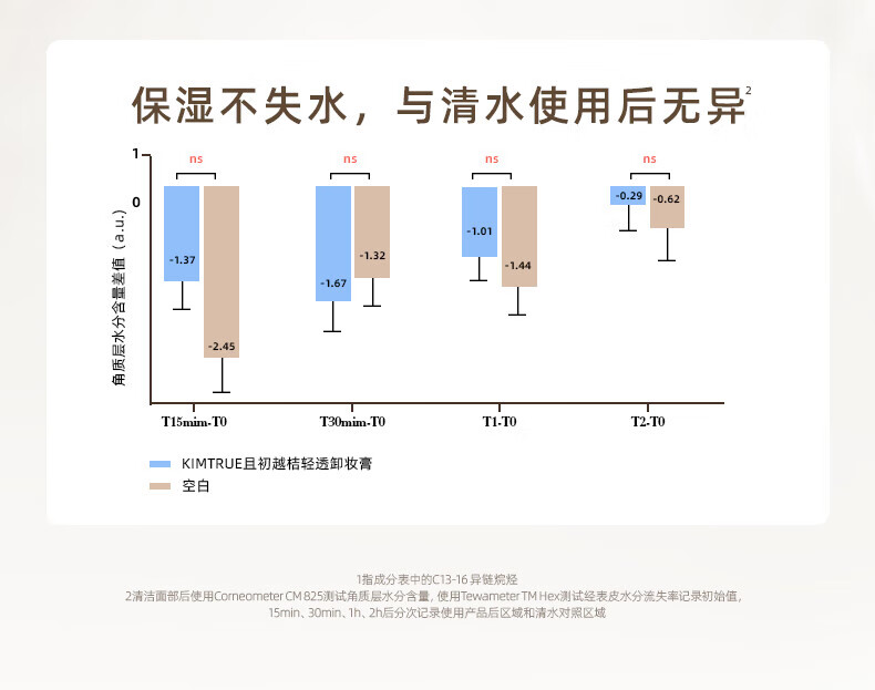 KIMTRUE且初土豆泥3.0第三代越桔轻透卸妆膏100ml瞬时乳化全肤质可用
