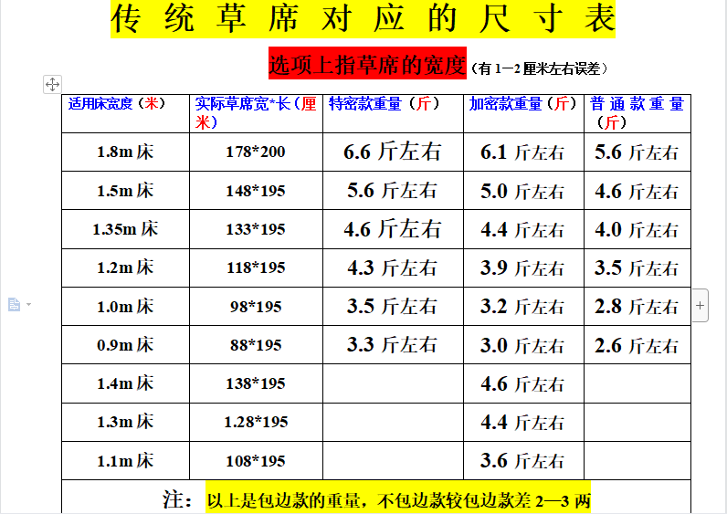 2，雙人蓆天然草蓆鼕夏兩用家用蓆 1.3加密款 其它