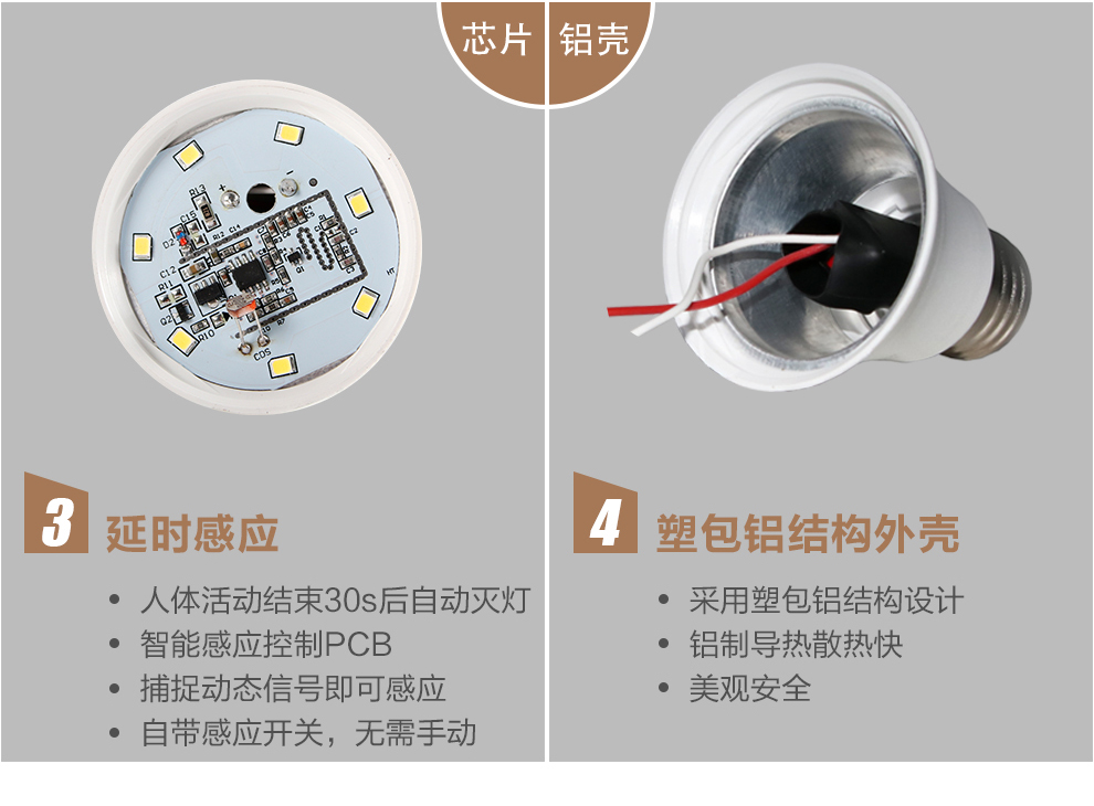 人体感应雷达灯泡 e27 5w 正白光