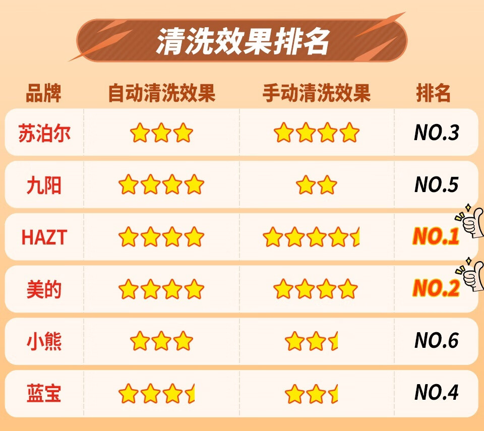 qingjieceshipaiming