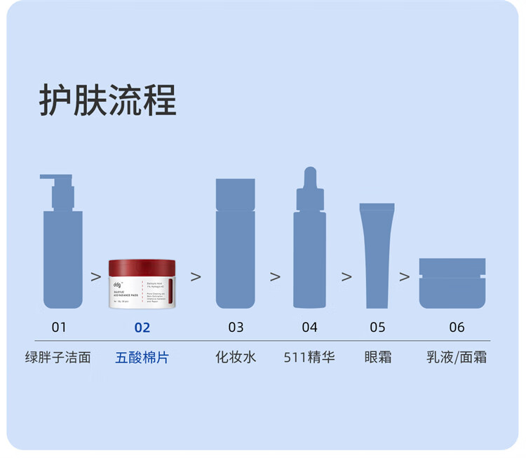 ddg 五酸棉片温和清洁平闭口粉刺水杨酸果酸收缩毛孔新手 五酸棉片-50片