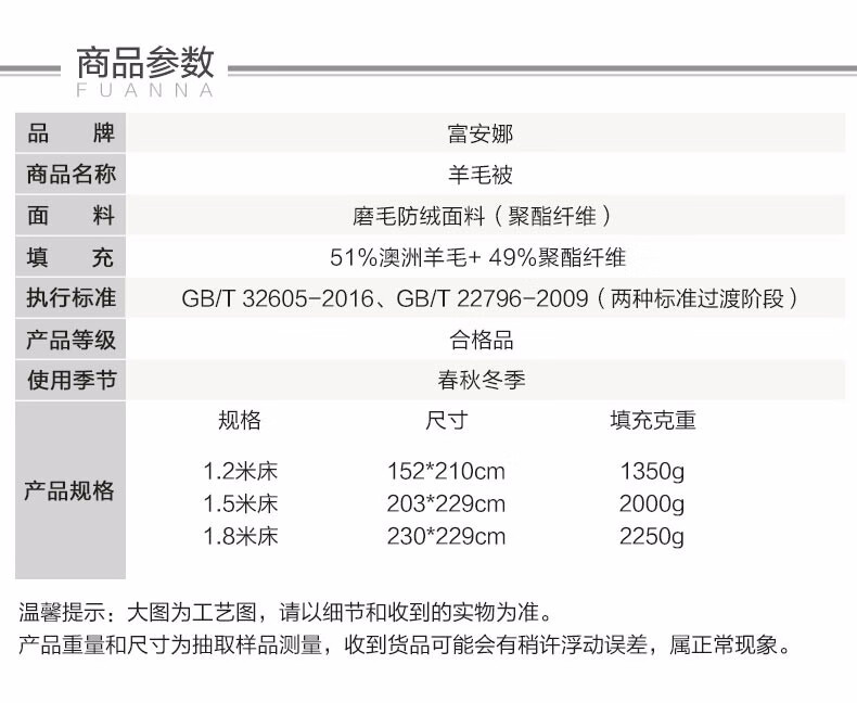 商品参数FUANNA品牌富安娜商品名称羊毛被面填料充磨毛防绒面料(聚酯纤维)51%澳洲羊毛+49%聚酯纤维执行标准GB丌32605-2016、GB/22796-2009(两种标准过渡阶段产品等级合格品使用季节春秋冬季规格尺寸填充克重2米床152*210cm1350产品规格15米床203*229cm2000g8米床230*229cm2250a温馨提示:大图为工艺图,请以细节和收到的实物为准。产品重量和尺寸为抽取样品测量,收到货品可能会有稍许浮动误差,属正常现象。-推好价 | 品质生活 精选好价